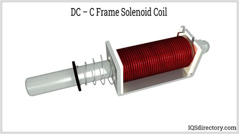 Solenoid Coil What Is It How Does It Work Types Uses