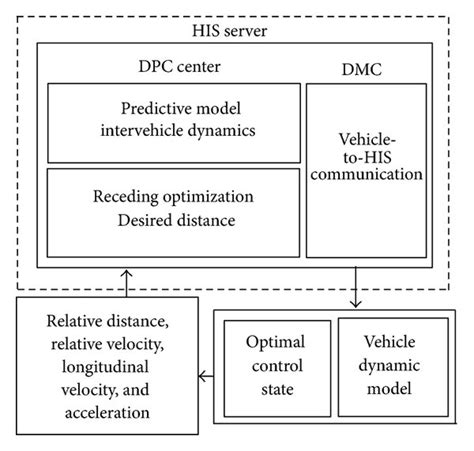 The Principle For The Optimal Control Application Download