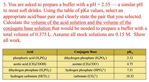 Solved 5. You are asked to prepare a buffer with a pH=2.55− | Chegg.com