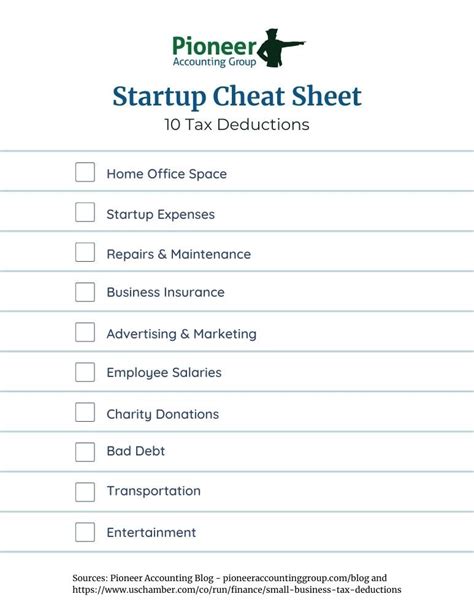 What Are Tax Write Offs