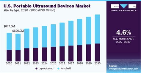 Portable Ultrasound Devices Market Size Share Report