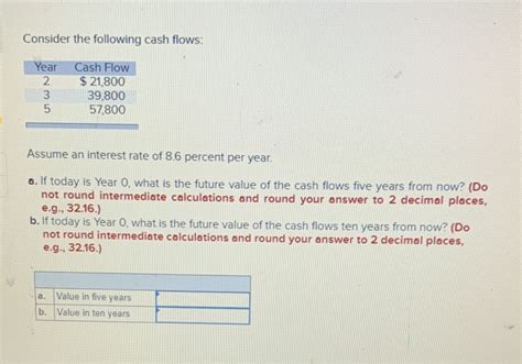 Solved Consider The Following Cash Flows Year Uwn Cash Flow Chegg