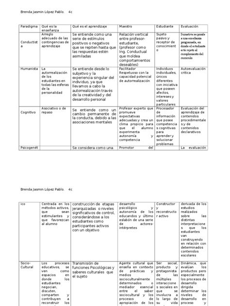 Doc Cuadro Comparativo De Los Paradigmas Educativos Paradigmas Mobile