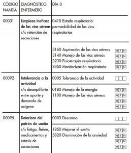 Subordinar Grapa Escuela De Posgrado Que Son Los Planes De Cuidados De