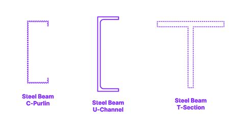 Steel Beam Size Meaning At Priscilla Brooks Blog