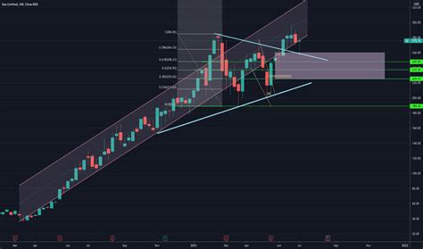 SE Stock Price And Chart NYSE SE TradingView