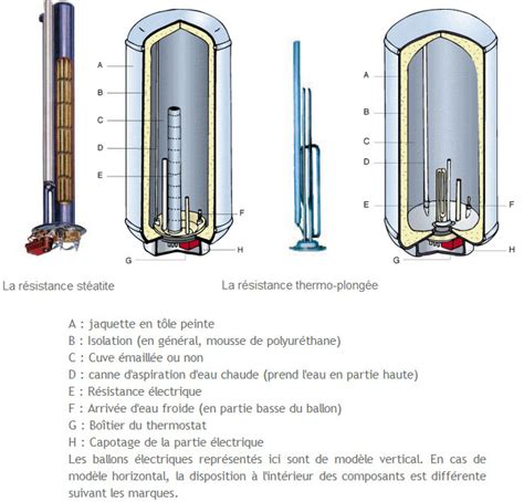 Guide Du Chauffe Eau Lectrique