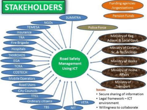 Fragmented Stakeholders Key Stakeholders Involved In Road Safety