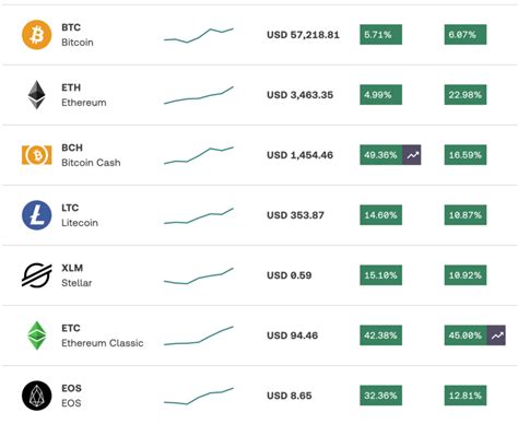 unocero A cuánto equivale una criptomoneda