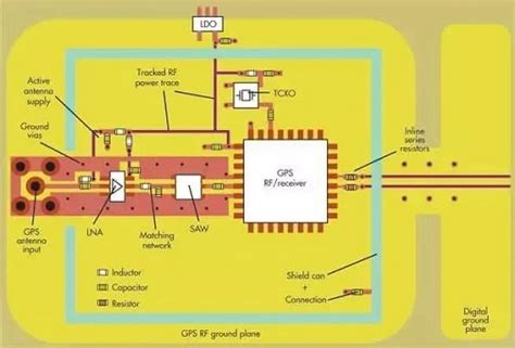 General Pcb Layout Design Guidelines For Rf And Digital To Analog