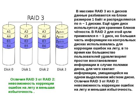 RAID - массивы - презентация, доклад, проект скачать