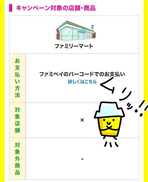 もふもふ ポイ活 on Twitter ファミペイバーチャルカード発行して払う20 還元のやつやった なんかスムーズ行く人といか