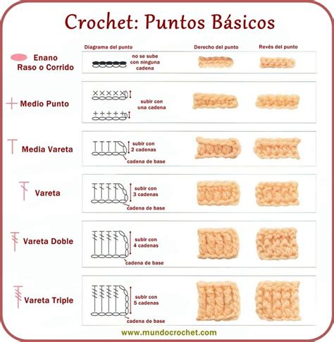 Como Tejer A Crochet O Ganchillo Puntos Basicos Puntos Básicos De