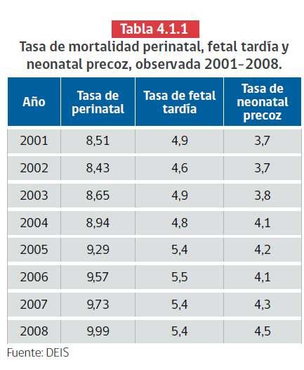 Disminuir Mortalidad Perinatal