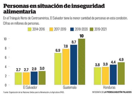 Prevén escenario complicado para la seguridad alimentaria en 2023 La