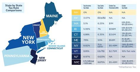 STATE BY STATE TAX RATE COMPARISONS MAP