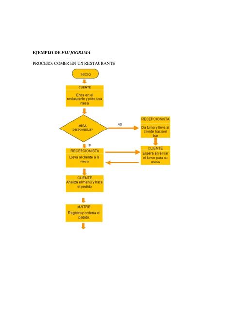 Flujograma Diagrama De Flujo De Proceso Ejemplo Nuevo Ejemplo