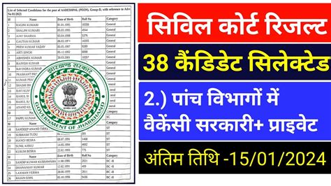 Giridih Civil Court Result Jharkhand New Vecancy