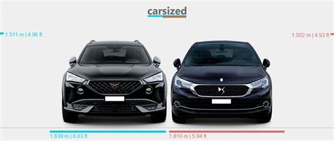 Dimensions Cupra Formentor Present Vs Ds