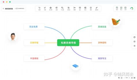 免费好用的思维导图软件推荐知犀思维导图 知乎