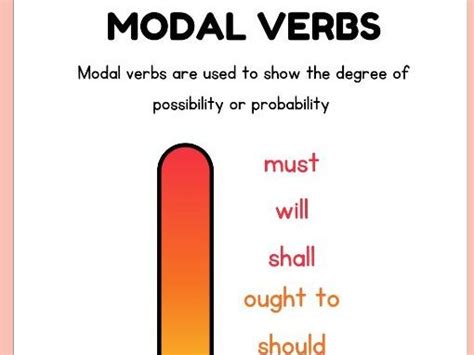 Modal Verbs Poster Teaching Resources