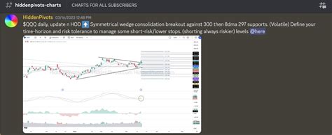 HiddenPivots On Twitter QQQ Daily