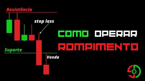 Como Operar Rompimento No Day Trade Youtube