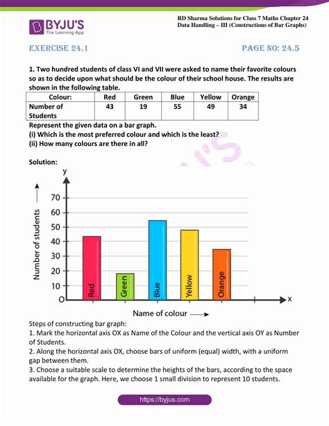 Rd Sharma Solutions For Class 7 Maths Chapter 24 Data Handling Iii Constructions Of Bar