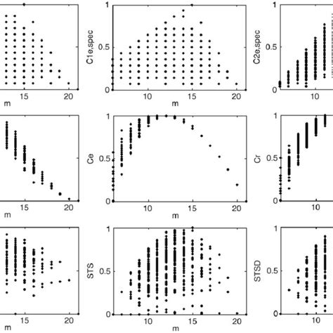 (PDF) What is a complex graph?