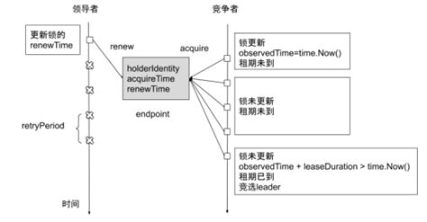 04 Kubernetes控制平面组件：调度器和控制器 李聪龙 博客园