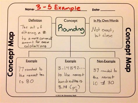 Nvo 7th Grade Math 20 Concepts