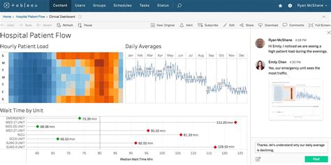 Tableau Review Pricing Features Pros Cons ToolsMetric