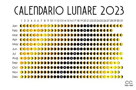 Calendario Lunare 2023 Quando Tagliare I Capelli Trucchi Tv