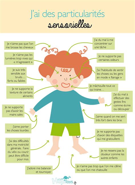 Les particularités sensorielles les TSA Cabinet de Psychomotricité