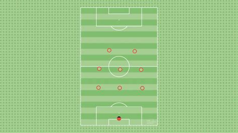 9v9 3 3 2 Shape The Coaching Manual