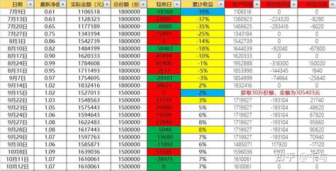 千与的期权卖方日志20211012 知乎