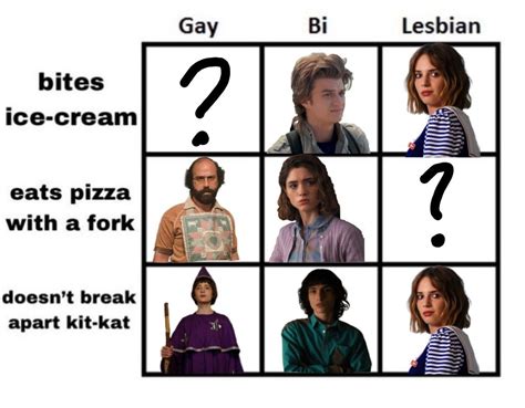 Stranger Things Alignment Chart Stranger Things Funny Stranger Things Actors Stranger Things