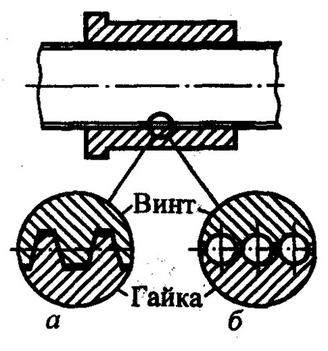 Передача винт-гайка