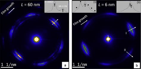 Selected Area Electron Diffraction Sad Patterns Acquired On The