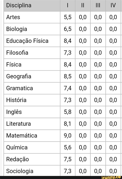 Disciplina Artes Biologia Educa O F Sica Filosofia F Sica Geografia