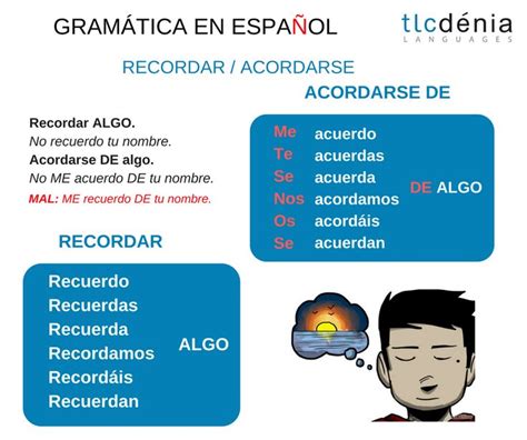 Diferencia Entre Recordar Y Acordarse En Espa Ol No Los Confundas