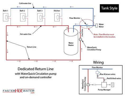 Diagram Of A Full House Hot Water Recirculating System Hot W