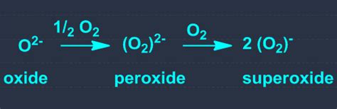 The Stability Of Peroxide And Superoxide Of Alkali Metals Increases As