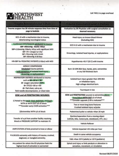 North West Arkansas Hospital Trauma Activation Criteria Pea Ridge Ems