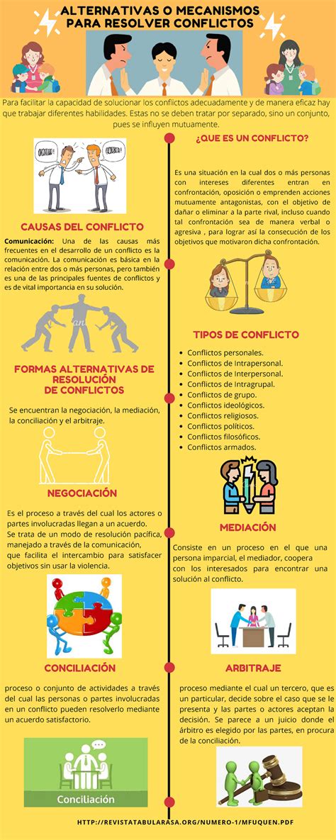 Infografia Alternativas E Mecanismos Del Conflicto Effective Ways Of