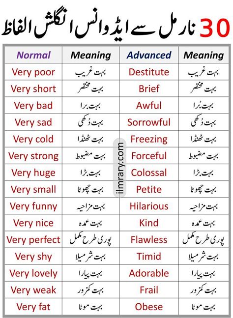 50 Common Phrasal Verbs In English With Urdu Meanings Artofit