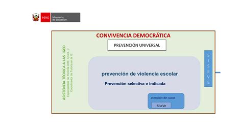 Lineamientos De Convivencia Escolar Francisco Marcone Minedu Ppt