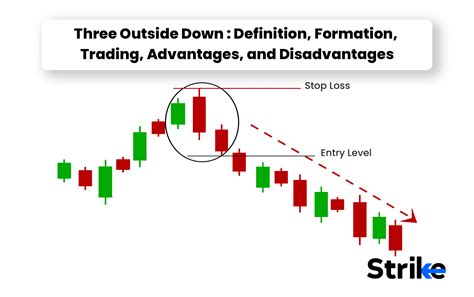 Three Outside Down Definition Formation Trading Advantages And