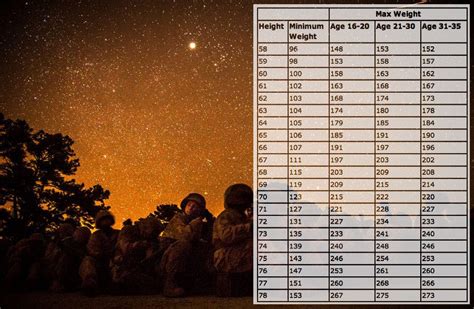 Usmc Height Weight Chart Sexiz Pix The Best Porn Website