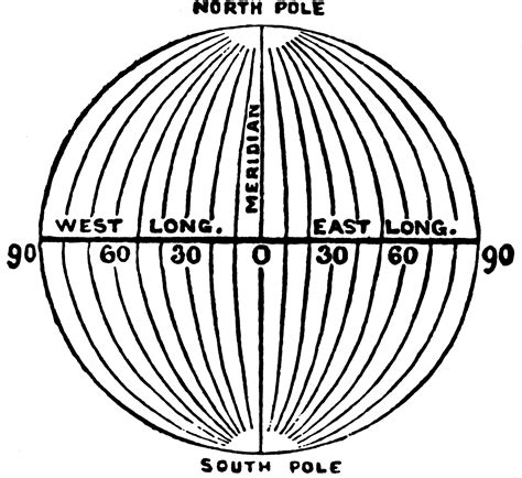 Meridians of Longitude | ClipArt ETC